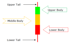 manostick component