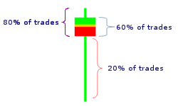 manostick volum